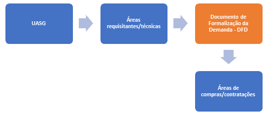 [Blog da Zênite] Decreto nº 10.947/2022: webinar apresenta o PGC