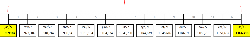 [Blog da Zênite] Como utilizar números-índices para reajustamento dos contratos?