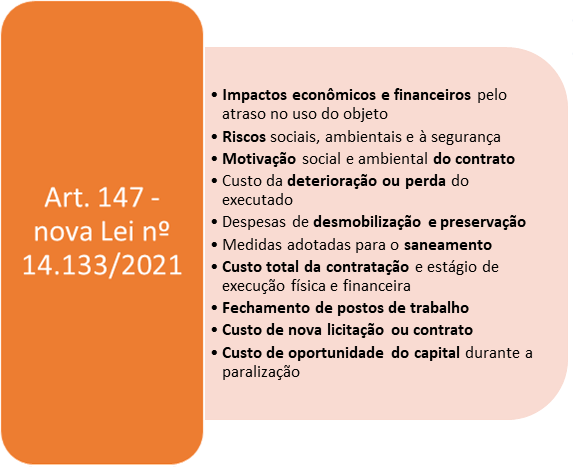 [Blog da Zênite] Nova Lei de Licitações: o que considerar para suspender ou anular o contrato?