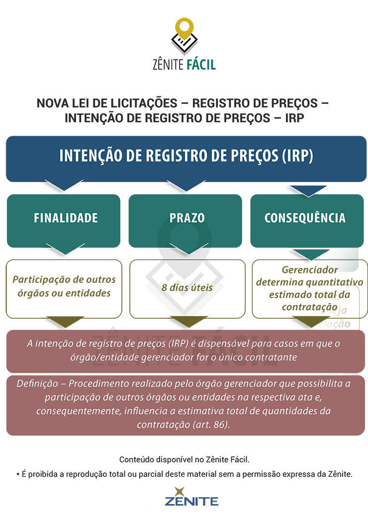 [Blog da Zênite] Nova Lei de Licitações: intenção de registro de preços – IRP