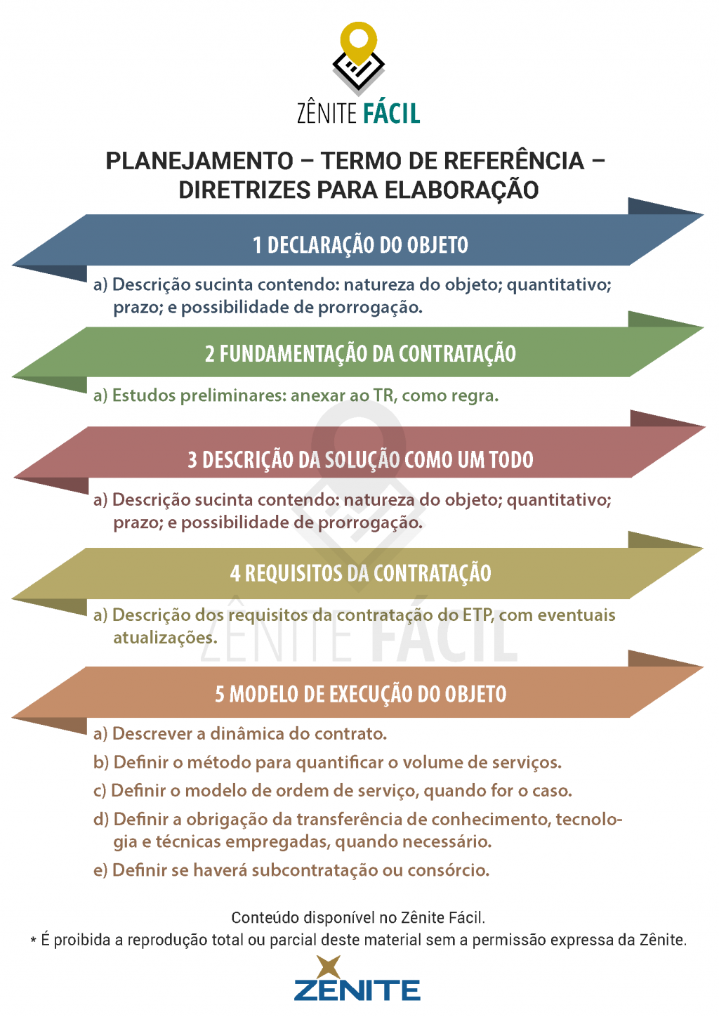 Elaboração Do Termo De Referência Parte 1 Blog Da Zênite