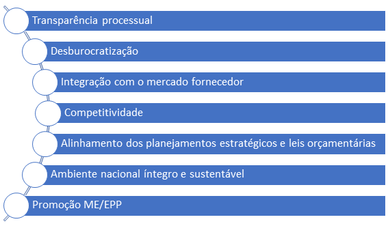 [Blog da Zênite] Diretrizes de governança