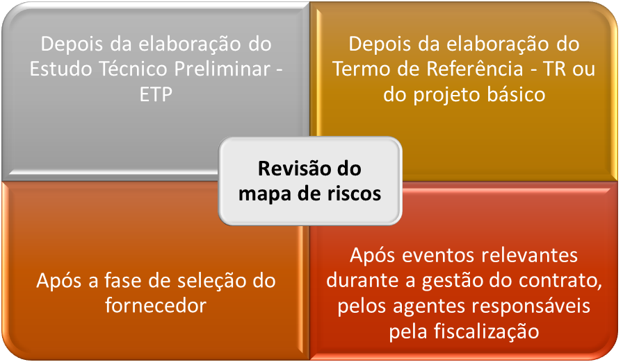 [Blog da Zênite] Revisão do mapa de riscos