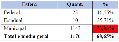 [Blog da Zênite] Órgãos e entidades avaliados pelo TCU estão em nível insuficiente para aplicar a Lei nº 14.133/21