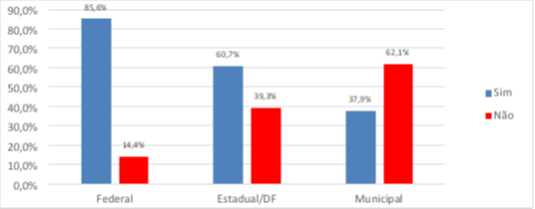 [Blog da Zênite] Órgãos e entidades avaliados pelo TCU estão em nível insuficiente para aplicar a Lei nº 14.133/21