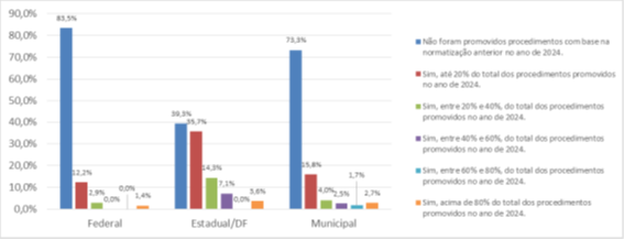 [Blog da Zênite] Órgãos e entidades avaliados pelo TCU estão em nível insuficiente para aplicar a Lei nº 14.133/21