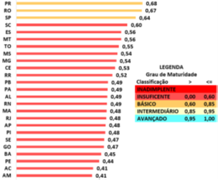 [Blog da Zênite] Órgãos e entidades avaliados pelo TCU estão em nível insuficiente para aplicar a Lei nº 14.133/21