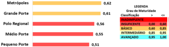 [Blog da Zênite] Órgãos e entidades avaliados pelo TCU estão em nível insuficiente para aplicar a Lei nº 14.133/21