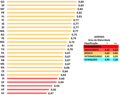 [Blog da Zênite] Órgãos e entidades avaliados pelo TCU estão em nível insuficiente para aplicar a Lei nº 14.133/21