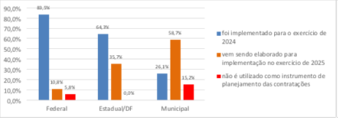 [Blog da Zênite] Órgãos e entidades avaliados pelo TCU estão em nível insuficiente para aplicar a Lei nº 14.133/21