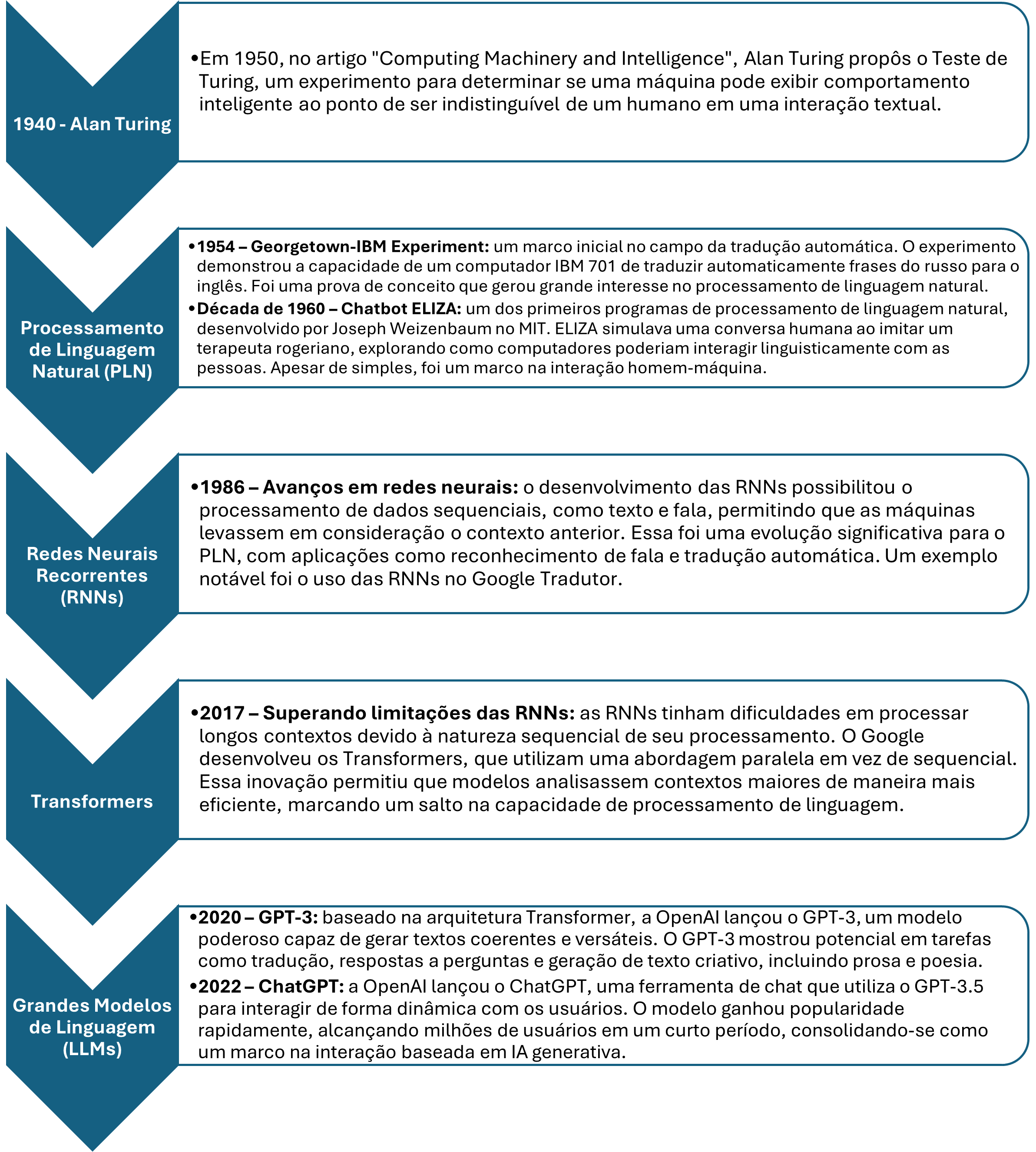 [Blog da Zênite] Contexto histórico da evolução da inteligência artificial e a contratação pública