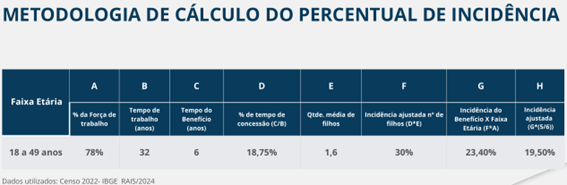 [Blog da Zênite] Reembolso-creche em contratos administrativos: principais pontos do webinar realizado pelo MGI
