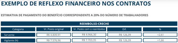 [Blog da Zênite] Reembolso-creche em contratos administrativos: principais pontos do webinar realizado pelo MGI