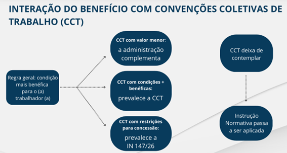 [Blog da Zênite] Reembolso-creche em contratos administrativos: principais pontos do webinar realizado pelo MGI