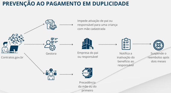 [Blog da Zênite] Reembolso-creche em contratos administrativos: principais pontos do webinar realizado pelo MGI
