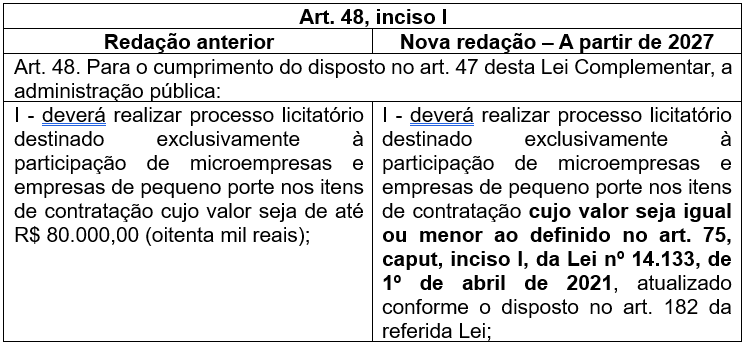 [Blog da Zênite] Lei Complementar nº 123/2006: o que mudou com a LC nº 238/2026?