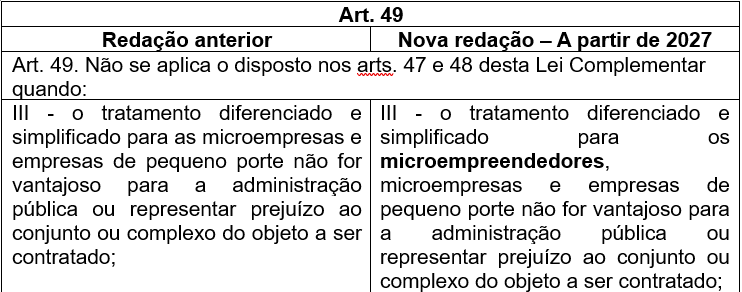 [Blog da Zênite] Lei Complementar nº 123/2006: o que mudou com a LC nº 238/2026?