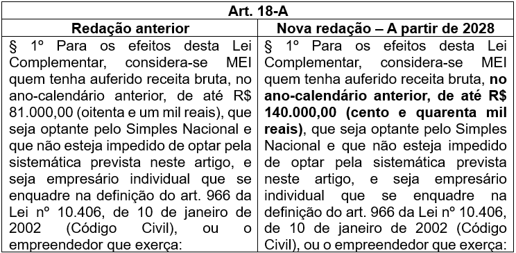 [Blog da Zênite] Lei Complementar nº 123/2006: o que mudou com a LC nº 238/2026?